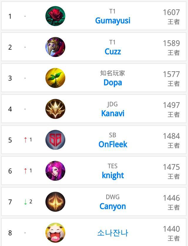 与此同时 与此同时